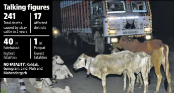  ?? HT FILE ?? The data has raised serious concerns over the state government’s initiative­s to curb the menace.