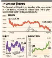  ?? Source: Bloomberg ??