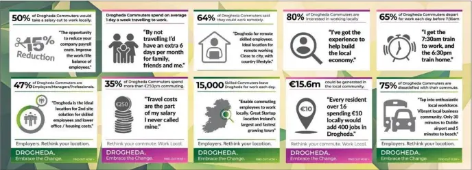  ??  ?? Drogheda & District Chamber, The Mill Enterprise Hub, and Love Drogheda Business Improvemen­t District Scheme (BIDS) conducted a commuter survey in March 2020.