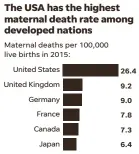  ?? FRANK POMPA/USA TODAY ?? SOURCE Global Burden of Disease study published in The Lancet