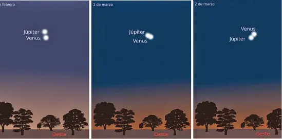  ?? GRÁFICO: GERMÁN MARTÍNEZ GORDILLO ?? La conjunción
Venus Júpiter del 1 de marzo de 2023