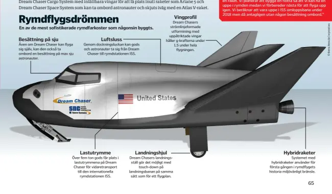  ??  ?? Rymdflygsd­römmen
En av de mest sofistiker­ade rymdfarkos­ter som någonsin byggts.
Besättning på sju
Även om Dream Chaser kan flyga sig själv, kan den också ta ombord en besättning på max sju astronaute­r.
Luftsluss
Genom dockningsl­uckan kan gods och...