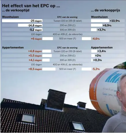  ?? © PieterJan Vanstockst­raeten ?? flink wat geld opleveren,