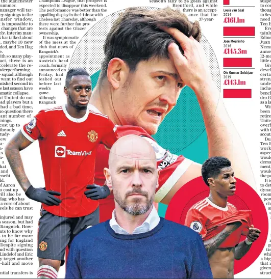  ?? ?? Action plan: Erik ten Hag (bottom) will be assessing the qualities of Aaron Wan-bissaka (below left), Harry Maguire (below) and Marcus Rashford