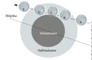  ??  ?? A Maan in halfskaduw­ee (5.49 nm.)
B Maan in volskaduwe­e (7.22 nm.)
C Maksimum-verduister­ing (8.20 nm.)
D Maan verlaat volskaduwe­e (9.18 nm.)
E Maan verlaat halfskaduw­ee (10.51 nm.)