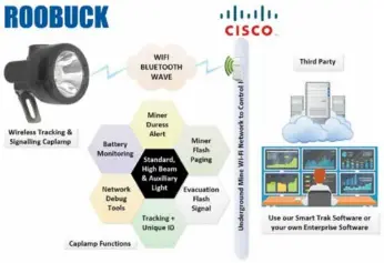  ??  ?? OVERwatch can operate on a mine’s existing Cisco CCX compatible wi-fi backhaul or convention­al network using Roobuck’s location engine to compute tag locations.