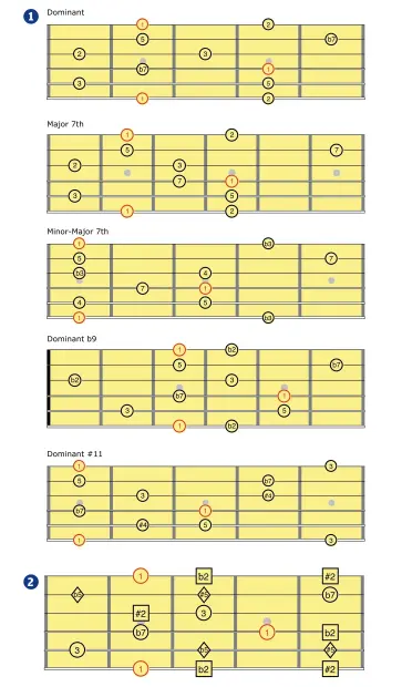 ALTERNATE PENTATONIC SCALES - PressReader