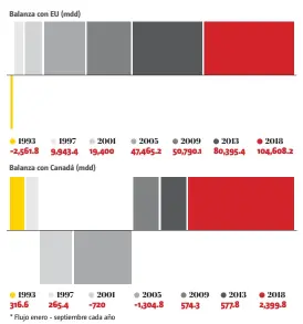  ?? Fuente: Banxico ??