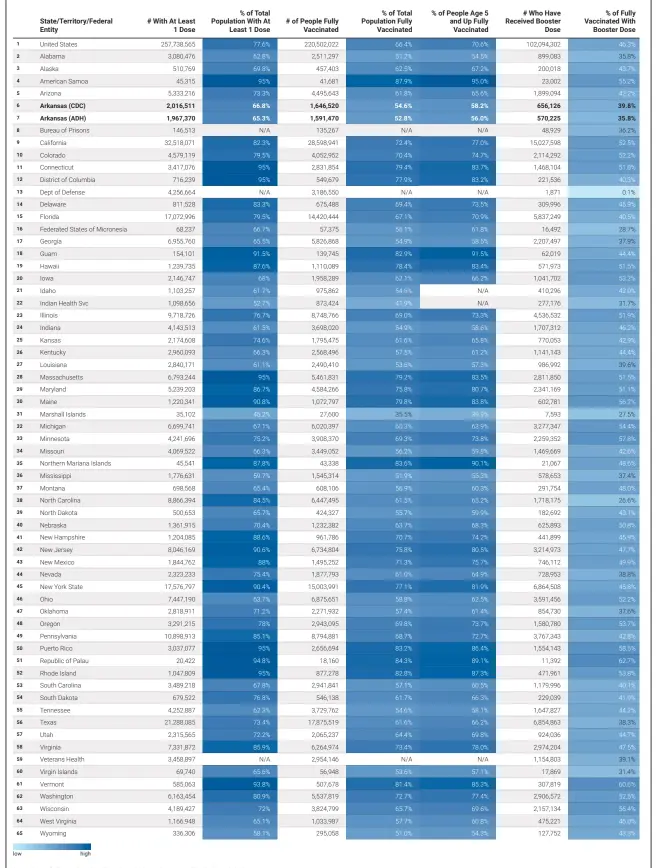  ?? Source: Centers for Disease Control and Prevention and Arkansas Department of Health • Created with Datawrappe­r ??