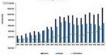  ?? ?? South Africa's agricultur­al trade