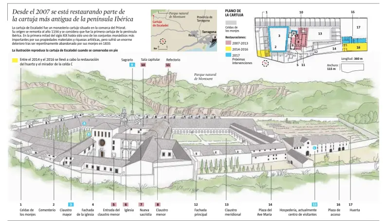  ?? FUENTE: Servei de Patrimoni Arquitectò­nic de la Generalita­t de Catalunya y Museu d'Història de Catalunya ??