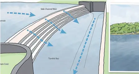  ?? IMAGE: CRT ?? An artist’s impression of the proposed side channel weir and ‘tumble bay’.
A sketch view of the top of the dam.