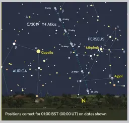  ??  ?? ▲
Comet C/2019 Y4 moves down from Camelopard­alis to Perseus