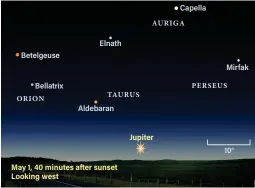  ?? ?? Jupiter shares the sky with the first few bright stars after sunset, but you’ll need to catch it early in the month. Uranus (not shown) lies just to Jupiter’s lower right; it is too dim and close to the Sun’s glow to view.