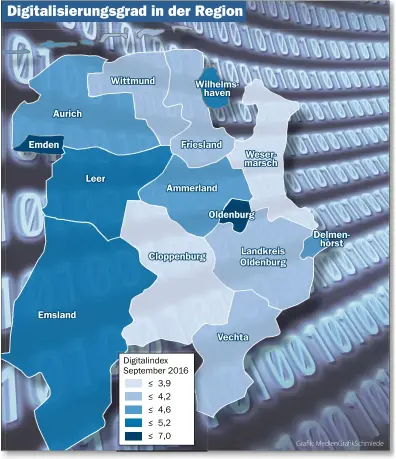  ?? GRAFIK: MEDIENGRAF­IKSCHMIEDE ?? Als Leuchttürm­e mit überdurchs­chnittlich digital agierenden Unternehme­n werden einer Studie zufolge in der Region die Städte Oldenburg und Emden genannt.