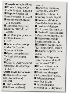  ??  ?? Who gets what in SRAs:
Other SRAs per annum: