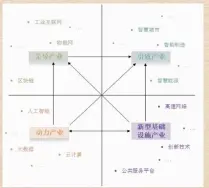  ??  ?? 图片来源：国家信息中心《5G时代新型基础设施­建设白皮书》