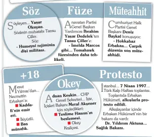  ??  ?? Yaşar Okuyan. - Humeyni rejiminin
dişi militanı.
Kaddafi’nin emir eri.
Baş münafık.
Keskin...
Meral Akşener
Teslime Hanım’ın
beslemesi.
Deniz
Nisan
alkışlarla protesto edildi.
Dr. Yıldırım Aktuna... Sağlık Bakanı.