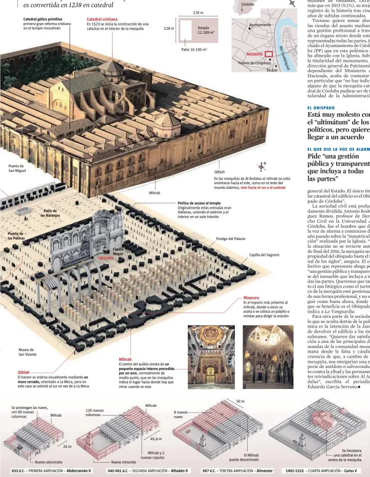  ??  ?? Catedral gótica primitiva primera gran reforma cristiana en el templo musulmán Puerta de San Miguel Puerta de las Palmas Museo de San Vicente
Qiblah
Patio de los Naranjos
Catedral cristiana El haram se ordena visualment­e mediante un muro cerrado,...