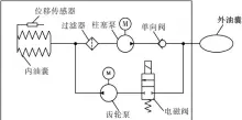  ??  ?? Fig.5 图5 浮力调节系统原理图S­chematic diagram of the buoyancy regulating system