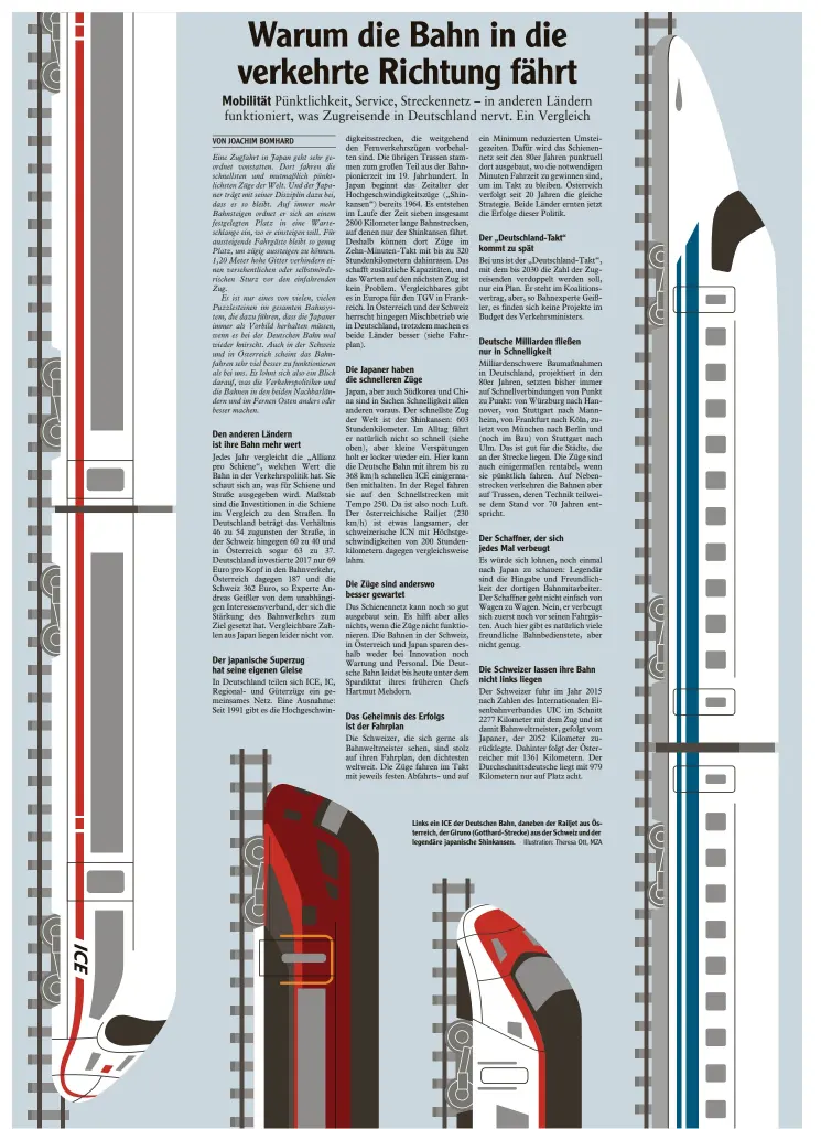  ?? Illustrati­on: Theresa Ott, MZA ?? Links ein ICE der Deutschen Bahn, daneben der Railjet aus Österreich, der Giruno (Gotthard-Strecke) aus der Schweiz und der legendäre japanische Shinkansen.