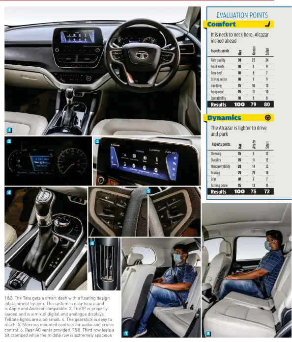  ??  ?? 1
2
3 1&3. The Tata gets a smart dash with a floating design infotainme­nt system. The system is easy to use and is Apple and Android compatible. 2. The IP is properly loaded and is a mix of digital and analogue displays. Telltale lights are a bit small. 4. The gearstick is easy to reach. 5. Steering mounted controls for audio and cruise control. 6. Rear AC vents provided. 7&8. Third row feels a bit cramped while the middle row is extremely spacious
5
4
6
7