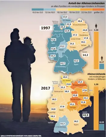  ?? QUELLE: STATISTISC­HES BUNDESAMT | FOTO: IMAGO | GRAFIK: FERL ??