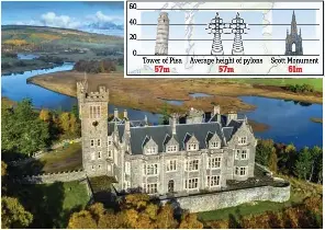  ?? ?? Battle: Pylons are planned near Carbisdale Castle in Sutherland