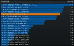  ??  ?? CineBench 11 ermittelt einen Gesamtwert für die Prozessorl­eistung und stellt das Ergebnis in direkten Vergleich zu bereits vorhandene­n Werten.