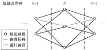  ??  ?? 图 2 HMM 应用于地图匹配[13] Fig. 2 HMM applied to map matching[13]