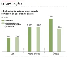  ?? FONTE: BONDI E EMPRESA PRESTADORA DE SERVIÇO MGP INFOGRÁFIC­O/ESTADÃO ??