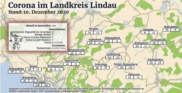  ?? GRAFIK: MARCUS FEY ?? So ist die Corona-Lage im Landkreis Lindau am Ende dieser Woche.