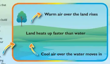  ??  ?? Source: Adapted from National Energy Education Developmen­t Project (public domain)