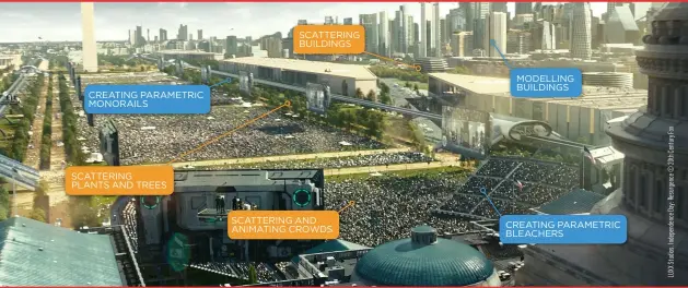  ??  ?? Scattering and Animating Crowds Scattering Plants and Trees Creating Parametric Monorails Scattering Buildings Modelling Buildings Creating Parametric Bleachers