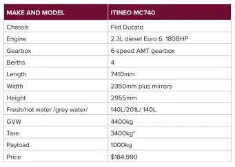  ??  ?? *The weight of all extras adds to the tare weight and diminishes the payload.