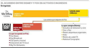  ?? PULSO FUENTE: Datos de las compañías, compilados por WSJ ??