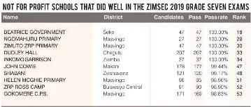 Zimsec Grade 7 Results A Cause For Worry Pressreader