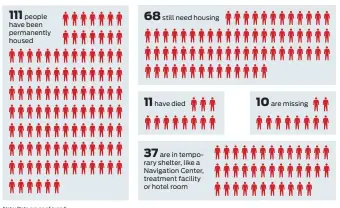  ?? Source: Department of Public Health ?? Note: Data are as of June 5.