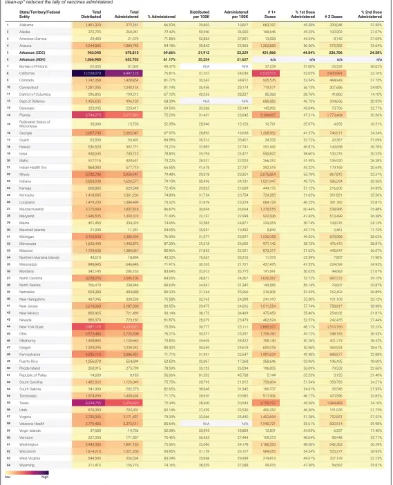  ?? Source: Centers for Disease Control and Prevention and Arkansas Department of Health • Created with Datawrappe­r ??