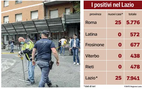  ??  ?? Allarme
Il palazzo occupato alla Garbatella dove una famiglia è risultata positiva al Covid