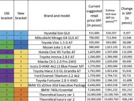  ??  ?? Source: Department of Finance