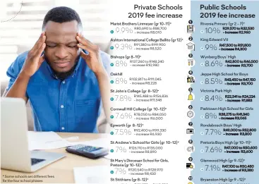  ?? Graphic: Nolo Moima Picture: 123rf.com Source: Schools and schools' websites ?? Some schools set different fees for the four school phases