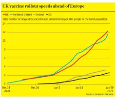  ?? SOURCE: OURWORLDIN­DATA ??