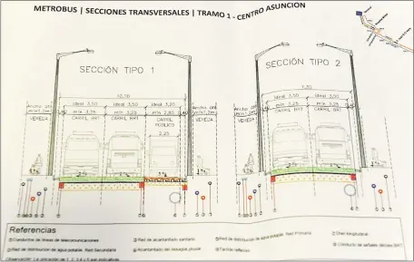  ??  ?? En la “Sección tipo 1”, presenta dos carriles para el metrobús (de un mínimo de 3,5 m) y un tercero para vehículos particular­es (mín de 2,80 m). En la “Sección tipo 2”, presentan dos carriles únicamente para el metrobús.