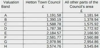  ??  ?? How much you will pay in council tax for 2021/22.