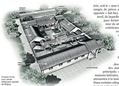  ??  ?? Croquis d’une cour carrée ( siheyuan) typique de Beijing.