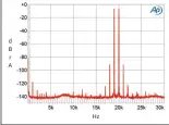  ?? ?? Fig.10 Linn Klimax Solo 800, HF intermodul­ation spectrum, DC–30kHz, 19+20kHz at 100W peak into 4 ohms (linear frequency scale).