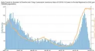  ??  ?? Florida COVID deaths, year to date