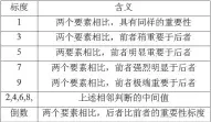  ??  ?? 表 1 判断矩阵标度定义