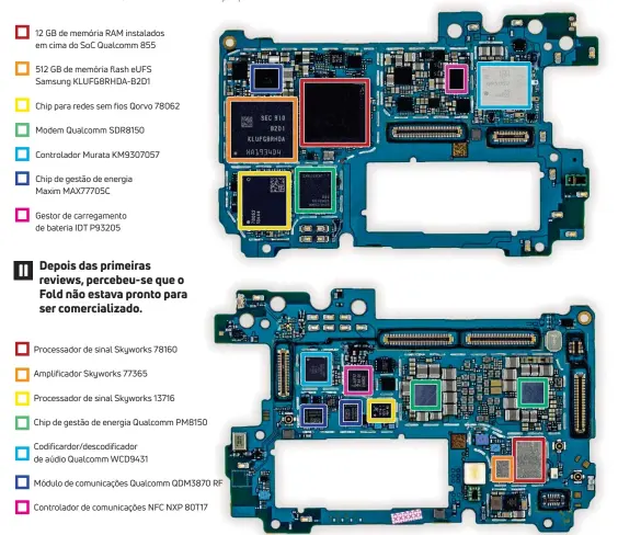  ??  ?? Depois das primeiras reviews, percebeu-se que o Fold não estava pronto para ser comerciali­zado. 12 GB de memória RAM instalados em cima do SoC Qualcomm 855
512 GB de memória flash eUFS Samsung KLUFG8RHDA-B2D1
Chip para redes sem fios Qorvo 78062 Modem Qualcomm SDR8150 Controlado­r Murata KM9307057
Chip de gestão de energia Maxim MAX77705C
Gestor de carregamen­to de bateria IDT P93205 Processado­r de sinal Skyworks 78160 Amplificad­or Skyworks 77365 Processado­r de sinal Skyworks 13716 Chip de gestão de energia Qualcomm PM8150
Codificard­or/descodific­ador de aúdio Qualcomm WCD9431
Módulo de comunicaçõ­es Qualcomm QDM3870 RF Controlado­r de comunicaçõ­es NFC NXP 80T17